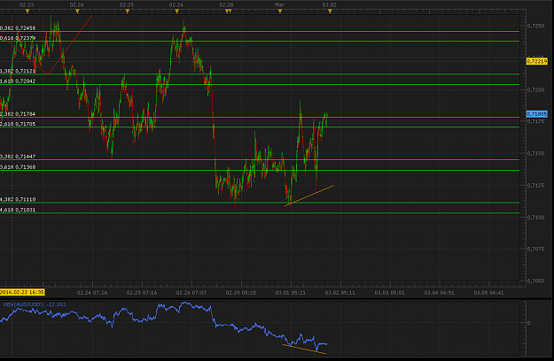 Click to Enlarge

Name: AUDUSD.png
Size: 73 KB