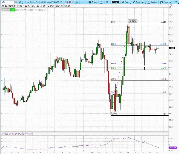 Click to Enlarge

Name: CL 10min w 447 or 45pc Retracement 20160301.jpg
Size: 132 KB