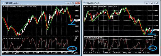 Click to Enlarge

Name: Monthly and Weekly Chart.jpg
Size: 204 KB
