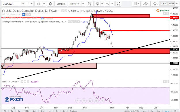 Click to Enlarge

Name: CADUSD1D_2MARCH.png
Size: 83 KB