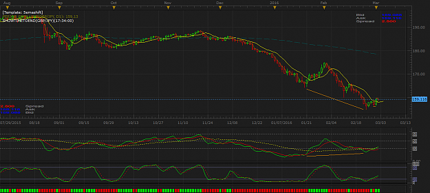 Click to Enlarge

Name: GBPJPY D1 (03-02-2016 1225).png
Size: 56 KB