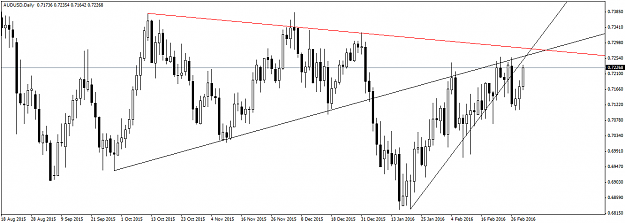 Click to Enlarge

Name: AUDUSDDaily.png
Size: 39 KB