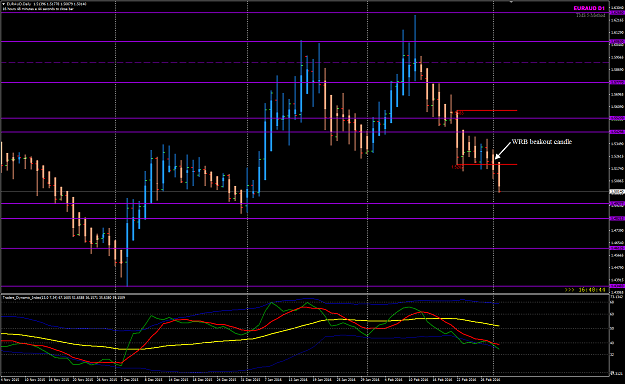 Click to Enlarge

Name: EURAUD Week 09 WRB breakout candle.png
Size: 44 KB