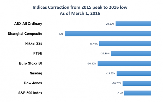 Click to Enlarge

Name: Weekly Market Performance.png
Size: 21 KB