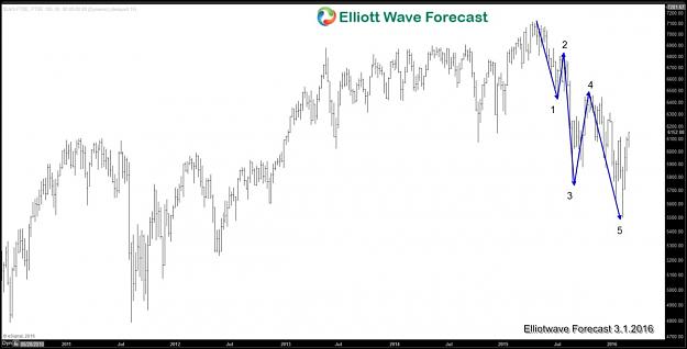 Click to Enlarge

Name: FTSE 5 swing.jpg
Size: 88 KB