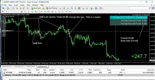 Click to Enlarge

Name: Freebue_OandaDEmo_Patterns_Runners.jpg
Size: 229 KB