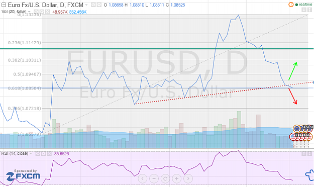 Click to Enlarge

Name: EURUSD  1.08525 ▼−0.12    Unnamed   TradingView.png
Size: 107 KB