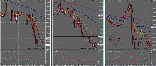 Click to Enlarge

Name: 2016-03-01 UsdCad.png
Size: 80 KB