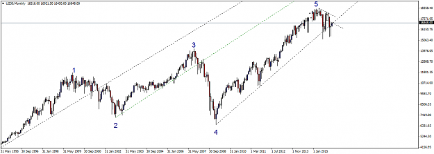 Click to Enlarge

Name: US30Monthly.png
Size: 29 KB