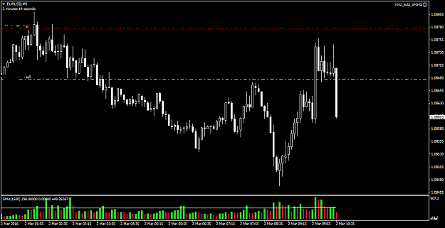 Click to Enlarge

Name: EURUSDM5.png
Size: 19 KB