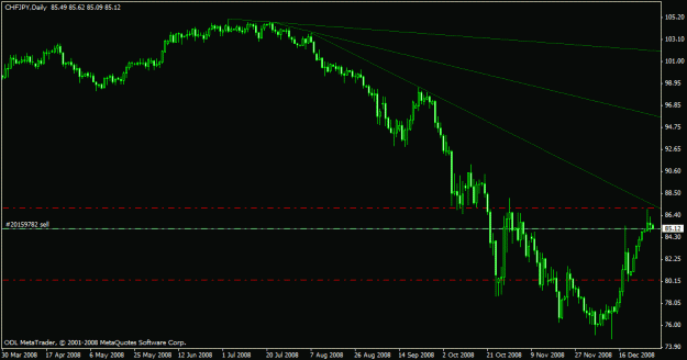Click to Enlarge

Name: chfjpy.gif
Size: 15 KB