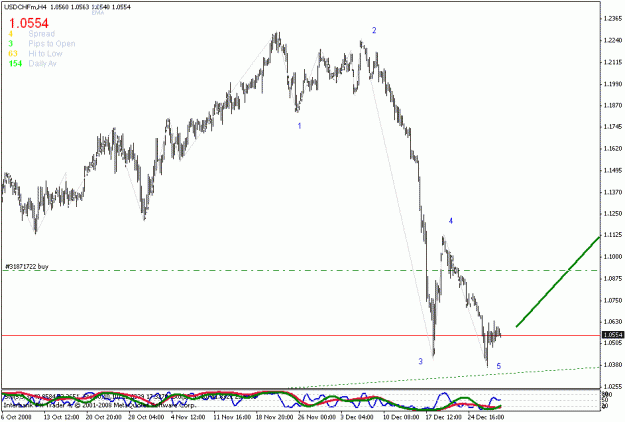 Click to Enlarge

Name: usdchf.gif
Size: 17 KB