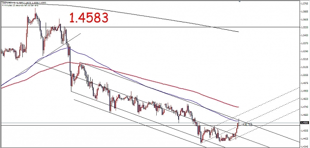 Click to Enlarge

Name: GBP Median Lines 12312008 (ii).jpg
Size: 112 KB
