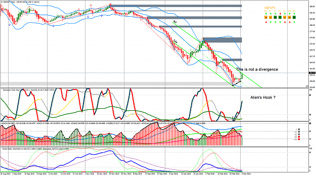 Click to Enlarge

Name: GBPJPY.Daily.png
Size: 107 KB