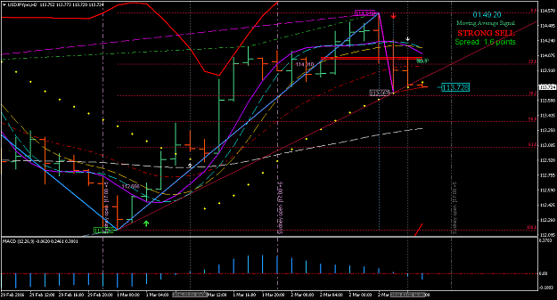 Click to Enlarge

Name: usdjpypro-h2-gain-capital-forex.png
Size: 58 KB