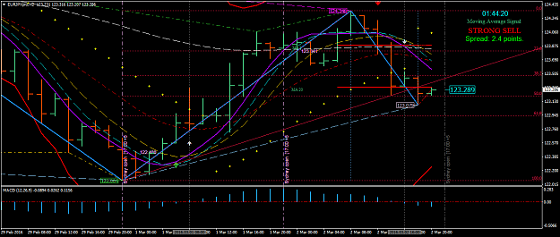 Click to Enlarge

Name: eurjpypro-h2-gain-capital-forex-parabolic-switch-question-02-03.png
Size: 52 KB