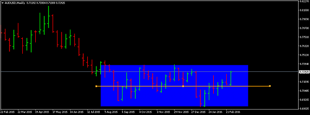 Click to Enlarge

Name: audusd-w1-fxpro-financial-services.png
Size: 24 KB