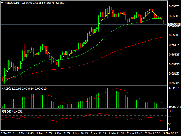 Click to Enlarge

Name: NZDUSDM5.png
Size: 30 KB