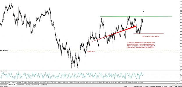 Click to Enlarge

Name: 2016-03-02_audusd.jpg
Size: 217 KB