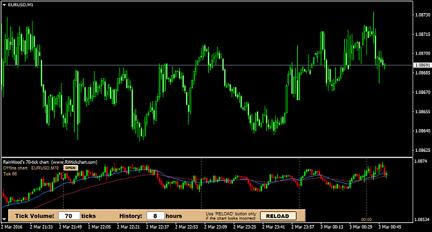 Opdax tick chart forex live forex charts mobile
