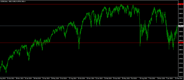 Click to Enlarge

Name: sp500.png
Size: 29 KB