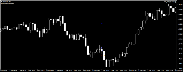 Click to Enlarge

Name: GBPUSDM5.png
Size: 24 KB