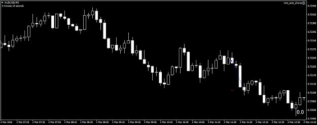 Click to Enlarge

Name: AUDUSDM5.png
Size: 24 KB