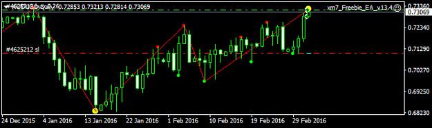 Click to Enlarge

Name: AUDUSDDaily.png
Size: 14 KB