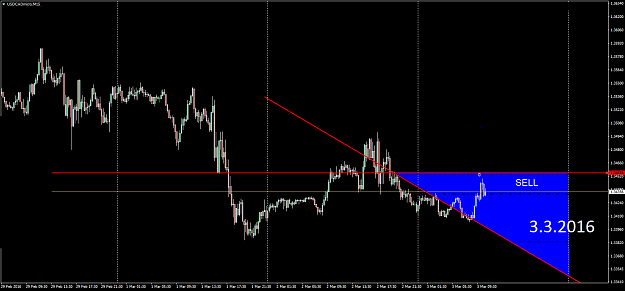 Click to Enlarge

Name: USDCADmicroM15.png
Size: 53 KB