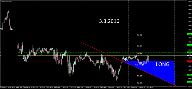 Click to Enlarge

Name: EURUSDmicroM15.png
Size: 59 KB