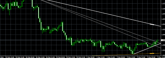 Click to Enlarge

Name: eurusd.PNG
Size: 27 KB