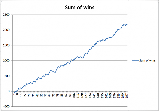 Click to Enlarge

Name: Sum of Wins.PNG
Size: 17 KB