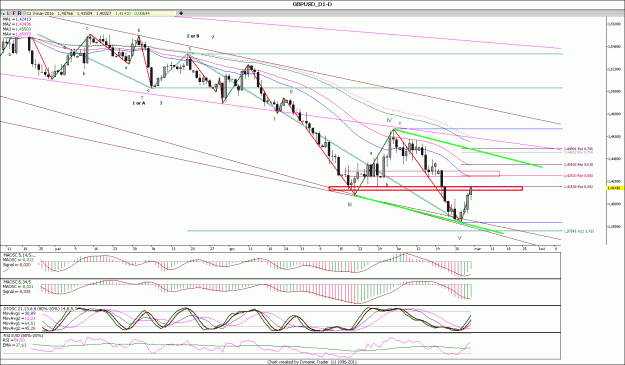 Click to Enlarge

Name: GBPUSD_D111.gif
Size: 192 KB
