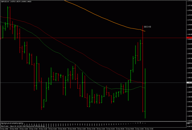Click to Enlarge

Name: gbpusd 311208 1h.gif
Size: 20 KB