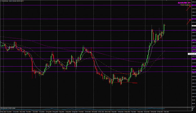 Click to Enlarge

Name: XAUUSD Week 09 4 Mar update.png
Size: 59 KB