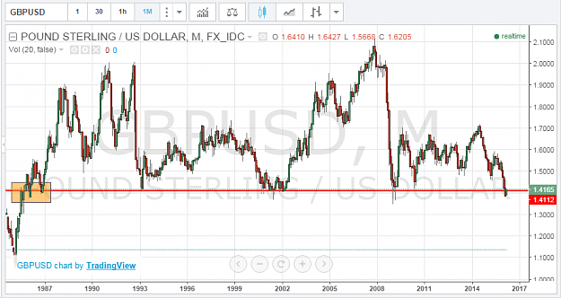 Click to Enlarge

Name: GBPUSD_-_M.png
Size: 51 KB