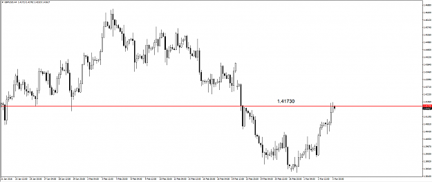 Click to Enlarge

Name: GBPUSD_-_H4.png
Size: 27 KB
