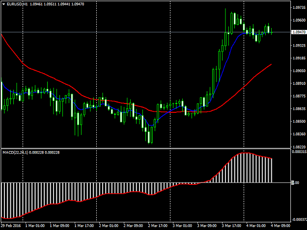 Click to Enlarge

Name: EURUSDH1.png
Size: 33 KB
