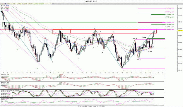 Click to Enlarge

Name: AUDUSD_D11.gif
Size: 228 KB