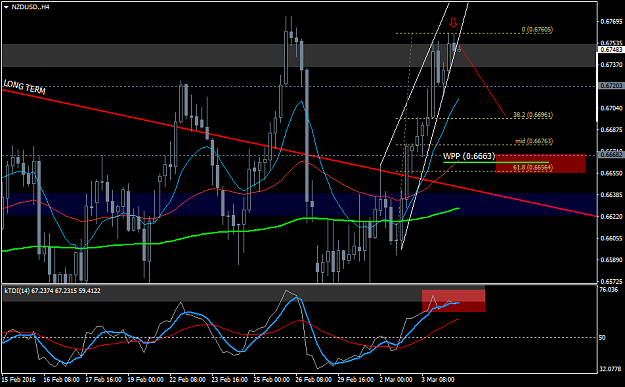 Click to Enlarge

Name: NZDUSD.H4.png
Size: 45 KB