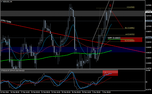 Click to Enlarge

Name: NZDUSD.H4.png
Size: 45 KB