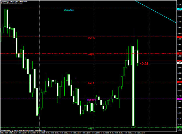 Click to Enlarge

Name: chart2270a.PNG
Size: 106 KB