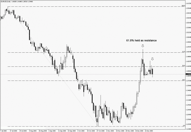 Click to Enlarge

Name: eurusd daily 010109.gif
Size: 20 KB