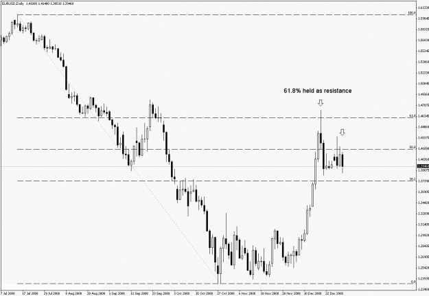 Click to Enlarge

Name: eurusd daily 010109.gif
Size: 20 KB