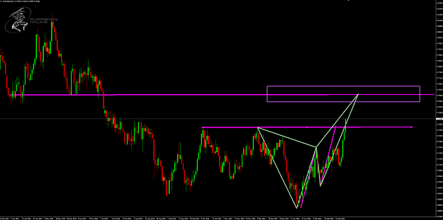 Click to Enlarge

Name: AudUsd daily.png
Size: 72 KB