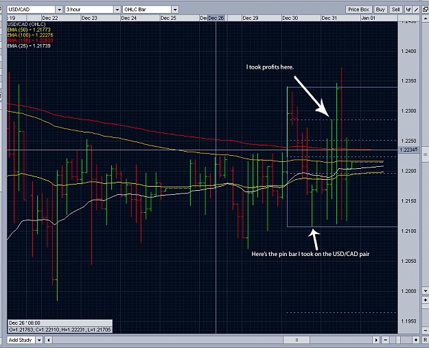 Click to Enlarge

Name: USD-CAD 3 hour pin bar.jpg
Size: 229 KB