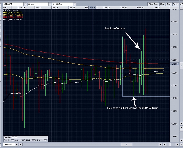 Click to Enlarge

Name: USD-CAD 3 hour pin bar.jpg
Size: 229 KB