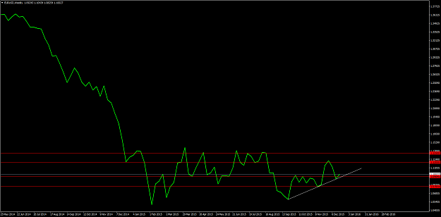 Click to Enlarge

Name: EURUSDWeekly line.png
Size: 37 KB