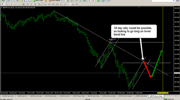 Click to Enlarge

Name: gbpjpy_daily_chart.png
Size: 71 KB