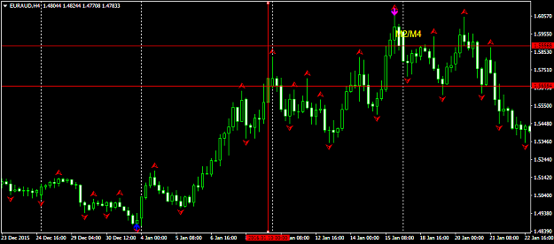 Click to Enlarge

Name: EURAUDH4.png
Size: 35 KB